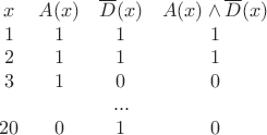 $$\begin{array}{ссcc} x  &A(x)  &\overline D(x)  &A(x) \wedge \overline D(x)\\ 1 & 1 & 1&1 \\ 2 & 1 & 1& 1  \\ 3 & 1 & 0& 0  \\   &    & ...& \\ 20& 0 & 1&0   \end{array} $$