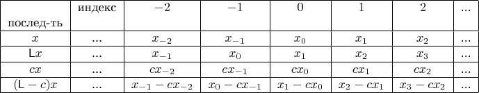 $\begin{tabular}{|c|c|c|c|c|c|c|c|}\hline &индекс&$-2$&$-1$&$0$&$1$&$2$&... \\ послед-ть &&&&&&& \\ \hline $x$&...&$x_{-2}$&$x_{-1}$&$x_0$&$x_1$&$x_2$&...\\ \hline $\mathsf Lx$&...&$x_{-1}$&$x_{0}$&$x_1$&$x_2$&$x_3$&...\\ \hline $ cx$&...&$cx_{-2}$&$cx_{-1}$&$cx_0$&$cx_1$&$cx_2$&...\\ \hline $(\mathsf L-c)x$&...&$x_{-1}-cx_{-2}$&$x_0-cx_{-1}$&$x_1-cx_0$&$x_2-cx_1$&$x_3-cx_2$&...\\ \hline\end{tabular}$