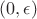 $(0,\epsilon)$