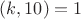 $(k,10)=1$