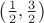 $\left(\frac12,\frac32\right)$