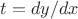 $t=dy/dx$ $t=dy/dx$