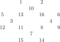 $$\begin{array}{ccccccc}  &   & 1 &   & 2 &   &   \\ 
  &   &   & 10 &  &   &   \\
5 &   &13 &   & 16&   & 6 \\
  & 3 &   &   &   & 4 &   \\ 
12 &   & 11 &   & 8 &   & 9 \\ 
  &   &   & 7 &   &   &   \\ 
  &   & 15 &   & 14 &  &  \\ 
\end{array}$$