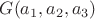 $G(a_1,a_2,a_3)$