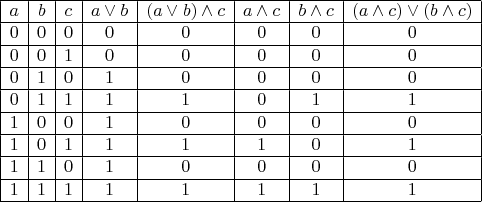 $\begin{array}{|c|c|c|c|c|c|c|c|}
\hline a & b & c & a \vee b & (a \vee b) \wedge c & a \wedge c & b \wedge c & (a \wedge c) \vee (b \wedge c) \\
\hline 0 & 0 & 0 & 0 & 0 & 0 & 0 & 0 \\
\hline 0 & 0 & 1 & 0 & 0 & 0 & 0 & 0 \\
\hline 0 & 1 & 0 & 1 & 0 & 0 & 0 & 0 \\
\hline 0 & 1 & 1 & 1 & 1 & 0 & 1 & 1 \\
\hline 1 & 0 & 0 & 1 & 0 & 0 & 0 & 0 \\
\hline 1 & 0 & 1 & 1 & 1 & 1 & 0 & 1 \\
\hline 1 & 1 & 0 & 1 & 0 & 0 & 0 & 0 \\
\hline 1 & 1 & 1 & 1 & 1 & 1 & 1 & 1 \\
\hline \end{array}$