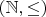 $(\mathbb{N}, \leq)$