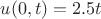 $u(0,t)=2.5 t$