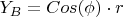 $Y_B=Cos( \phi) \cdot r$