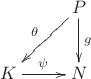 $$\xymatrix{&P\ar[d]^g\ar[ld]_{\theta}\\ K\ar[r]^{\psi}&N}$$
