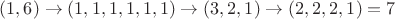 $(1,6) \to (1,1,1,1,1,1) \to (3,2,1) \to (2,2,2,1)=7$