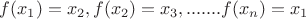 $ f(x_1)=x_2, f(x_2)=x_3,.......f(x_n)=x_1$