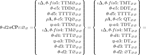 $\theta$-$d2$:eCP$\varepsilon$:\varnothing_\varnothing$
=\left\lbrace\begin{matrix}
\iota\Delta,\theta\text{-}fis5\mathrm{:TTM\varnothing_\varnothing_\varnothing}\\
~~~~~~~~\theta\text{-}e5\mathrm{:TDD\varnothing_\varnothing_\varnothing}\\
~~~~~~\theta\text{-}d5\mathrm{:TTTT\varnothing_\varnothing_\varnothing}\\
~~~~~\rho\text{A},\theta\text{-}c5\mathrm{:TQ\varnothing_\varnothing_\varnothing}\\
~~~~~~~~\text{џ-}a4\mathrm{:TTD\varnothing_\varnothing_\varnothing}\\
~~~\iota\Delta,\theta\text{-}fis4\mathrm{:TM\varnothing_\varnothing_\varnothing}\\
~~~~~~~~~\theta\text{-}d4\mathrm{:TTT\varnothing_\varnothing_\varnothing}\\
~~~~~~~~~~              \text{џ-}a3\mathrm{:TD\varnothing_\varnothing_\varnothing}\\
~~~~~~~~~~~     \theta\text{-}d3\mathrm{:TT\varnothing_\varnothing_\varnothing}\\
~~~~~~~~~~~~~\theta\text{-}d2\mathrm{:T\varnothing_\varnothing_\varnothing}\\
\end{matrix}\right\rbrace
=\left\lbrace\begin{matrix}
\iota\Delta,\theta\text{-}fis5\mathrm{:TMT_\varnothing_\varnothing}\\
~~~~~~~~\theta\text{-}e5\mathrm{:DDT_\varnothing_\varnothing}\\
~~~~~~\theta\text{-}d5\mathrm{:TTTT_\varnothing_\varnothing}\\
~~~~~\rho\text{A},\theta\text{-}c5\mathrm{:QT_\varnothing_\varnothing}\\
~~~~~~~~\text{џ-}a4\mathrm{:TDT_\varnothing_\varnothing}\\
~~~\iota\Delta,\theta\text{-}fis4\mathrm{:MT_\varnothing_\varnothing}\\
~~~~~~~~~\theta\text{-}d4\mathrm{:TTT_\varnothing_\varnothing}\\
~~~~~~~~~~              \text{џ-}a3\mathrm{:DT_\varnothing_\varnothing}\\
~~~~~~~~~~~     \theta\text{-}d3\mathrm{:TT_\varnothing_\varnothing}\\
~~~~~~~~~~~\theta\text{-}d2\mathrm{:\varnothing T_\varnothing_\varnothing}\\
\end{matrix}\right\rbrace=$