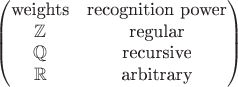 $$
\begin{pmatrix}
\text{weights} & \text{recognition power}\\
\mathbb{Z}& \text{regular}\\
\mathbb{Q}& \text{recursive}\\
\mathbb{R}& \text{arbitrary}\\
\end{pmatrix}
$$