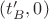 $(t'_B, 0)$ $(t'_B, 0)$