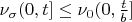 $\nu_{\sigma}(0,t]\le  \nu_0(0, \frac t b]$