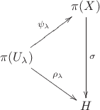 $\xymatrix{
& \pi(X) \ar[dd]^{\sigma}\\
\pi(U_\lambda) \ar[ur]^{\psi_\lambda} \ar[rd]^{\rho_\lambda}&\\
& H
}$