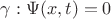 $\gamma:\Psi(x,t) = 0$