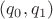 $(q_0,q_1)$ $(q_0,q_1)$