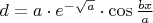 $d=a\cdot e^{-\sqrt{a}}\cdot \cos{\frac{bx}a}$