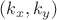 $(k_x,k_y)$