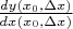 $\tfrac{dy(x_0,\Delta x)}{dx(x_0,\Delta x)}$