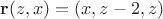 $\mathbf r(z,x)=(x,z-2,z)$