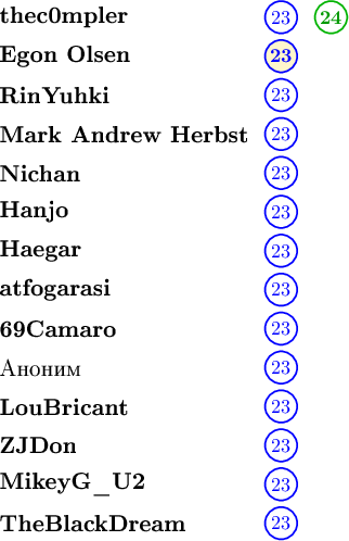 \begin{tikzpicture}[scale=1.0]
\node[anchor=west] at (0, 1.5) {\large\textbf{thec0mpler}};
\node[blue] (num1) at (5.2, 1.5) {$23$};
\draw[blue, thick] (num1) circle (0.29);
\filldraw[draw=green!70!black, fill=white, thick] (6.1, 1.5) circle (0.29);
\node[text=green!60!black] at (6.1, 1.5) {$\mathbf{24}$};
\node[anchor=west] at (0, 0.8) {\large\textbf{Egon Olsen}};
\filldraw[draw=blue, fill=orange!35!yellow!20, thick] (5.2, 0.8) circle (0.29);
\node[blue] at (5.2, 0.8) {$\mathbf{23}$};
\node[anchor=west] at (0, 0.1) {\large\textbf{RinYuhki}};
\node[blue] (num3) at (5.2, 0.1) {$23$};
\draw[blue, thick] (num3) circle (0.29);
\node[anchor=west] at (0, -0.6) {\large\textbf{Mark Andrew Herbst}};
\node[blue] (num4) at (5.2, -0.6) {$23$};
\draw[blue, thick] (num4) circle (0.29);
\node[anchor=west] at (0, -1.3) {\large\textbf{Nichan}};
\node[blue] (num5) at (5.2, -1.3) {$23$};
\draw[blue, thick] (num5) circle (0.29);
\node[anchor=west] at (0, -2.0) {\large\textbf{Hanjo}};
\node[blue] (num6) at (5.2, -2.0) {$23$};
\draw[blue, thick] (num6) circle (0.29);
\node[anchor=west] at (0, -2.7) {\large\textbf{Haegar}};
\node[blue] (num7) at (5.2, -2.7) {$23$};
\draw[blue, thick] (num7) circle (0.29);
\node[anchor=west] at (0, -3.4) {\large\textbf{atfogarasi}};
\node[blue] (num8) at (5.2, -3.4) {$23$};
\draw[blue, thick] (num8) circle (0.29);
\node[anchor=west] at (0, -4.1) {\large\textbf{69Camaro}};
\node[blue] (num9) at (5.2, -4.1) {$23$};
\draw[blue, thick] (num9) circle (0.29);
\node[anchor=west] at (0, -4.8) {\large\text{Аноним}};
\node[blue] (num10) at (5.2, -4.8) {$23$};
\draw[blue, thick] (num10) circle (0.29);
\node[anchor=west] at (0, -5.5) {\large\textbf{LouBricant}};
\node[blue] (num11) at (5.2, -5.5) {$23$};
\draw[blue, thick] (num11) circle (0.29);
\node[anchor=west] at (0, -6.2) {\large\textbf{ZJDon}};
\node[blue] (num12) at (5.2, -6.2) {$23$};
\draw[blue, thick] (num12) circle (0.29);
\node[anchor=west] at (0, -6.9) {\large\textbf{MikeyG\_U2}};
\node[blue] (num13) at (5.2, -6.9) {$23$};
\draw[blue, thick] (num13) circle (0.29);
\node[anchor=west] at (0, -7.6) {\large\textbf{TheBlackDream}};
\node[blue] (num14) at (5.2, -7.6) {$23$};
\draw[blue, thick] (num14) circle (0.29);
\end{tikzpicture}