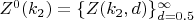 $ {Z^0(k_2)=\{Z(k_2, d)\}_{d=0.5}^\infty $