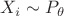$X_i \sim P_\theta$
