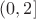 $ (0, 2] $