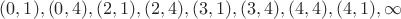 $(0,1),(0,4),(2,1),(2,4),(3,1),(3,4),(4,4),(4,1),\infty$