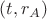 $(t,r_A)$