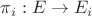 $\pi_i:E\to E_i$