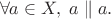 $$\forall a\in X, \; a\parallel a.$$