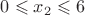 $0\leqslant x_2\leqslant 6$