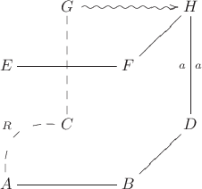 $$
\xymatrix{
&G \ar@{~>}[rr]&&H\\
E \ar@{-}[rr]&&F \ar@{-}[ur]&\\
&C \ar@{--}[uu]&&D \ar@{-}[uu]^a_a\\
A \ar@/_-1.5pc/@{--}[ur]^R \ar@{-}[rr]&&B \ar@{-}[ur]&\\
}
$$