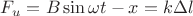 $F_{u} = B \sin \omega t - x = k \Delta l $
