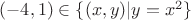 $(-4,1)\in\{(x,y)|y=x^2\}$