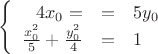 $\left\{
\begin{array}{rcl}
4x_0= &=& 5y_0\\
\frac{x_0^2}{5}+\frac{y_0^2}{4} &=& 1\\
\end{array}
\right.$