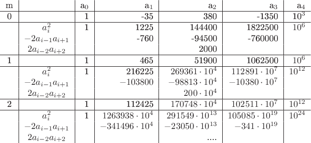 $\begin{tabular}{c|c|r|r|r|r|r}
m& &a_0&a_1&a_2&a_3&a_4 \\
\hline
0& &1&-35&380&-1350&10^3  \\
\hline
 & $a_i^2$&1&1225&144400&1822500&$10^6$  \\
 & $-2a_{i-1} a_{i+1}$& &-760&-94500&-760000& \\
 & $2a_{i-2} a_{i+2}$& & &2000& & \\
\hline
1& &1&465&51900&1062500&$10^6$  \\
\hline
& $a_i^2$&1&216225&$269361 \cdot 10^4$&$112891 \cdot 10^7$&$10^{12}$  \\
 &$ -2a_{i-1} a_{i+1}$& &$-103800$&$-98813 \cdot 10^4$&$-10380 \cdot 10^7$& \\
 & $2a_{i-2} a_{i+2}$& & &$200 \cdot 10^4$& & \\
\hline
2& &1&112425&$170748 \cdot 10^4$&$102511 \cdot 10^7$&$10^{12}$  \\
\hline
& $a_i^2$&1&$1263938 \cdot 10^4$&$291549 \cdot 10^{13}$&$105085 \cdot 10^{19}$&$10^{24}$  \\
& $-2a_{i-1} a_{i+1}$& &$-341496 \cdot 10^4$&$-23050 \cdot 10^{13}$&$-341 \cdot 10^{19}$& \\
 & $2a_{i-2} a_{i+2}$& & &.... & & \\
\end{tabular}$