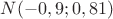 $N(-0,9;0,81)$