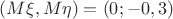 $(M\xi, M\eta)=(0; -0,3)$