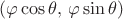 $(\varphi\cos\theta,\, \varphi\sin\theta)$