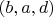 $(b,a,d)$