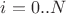 $i = 0..N$
