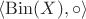 $\langle \mathrm{Bin}(X), \circ \rangle$