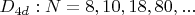$D_{4d}: N=8,10,18,80,...$