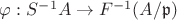 $\varphi :S^{-1}A\to F^{-1}(A/\mathfrak{p})$