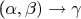($\alpha, \beta) \rightarrow \gamma$