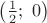 $\[
\left( {\frac{1}{2};\,\,0} \right)
\]
$